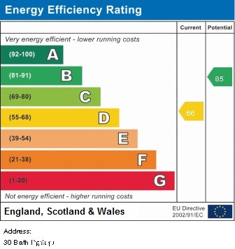 EPC Graph for Bath Springs, Ormskirk