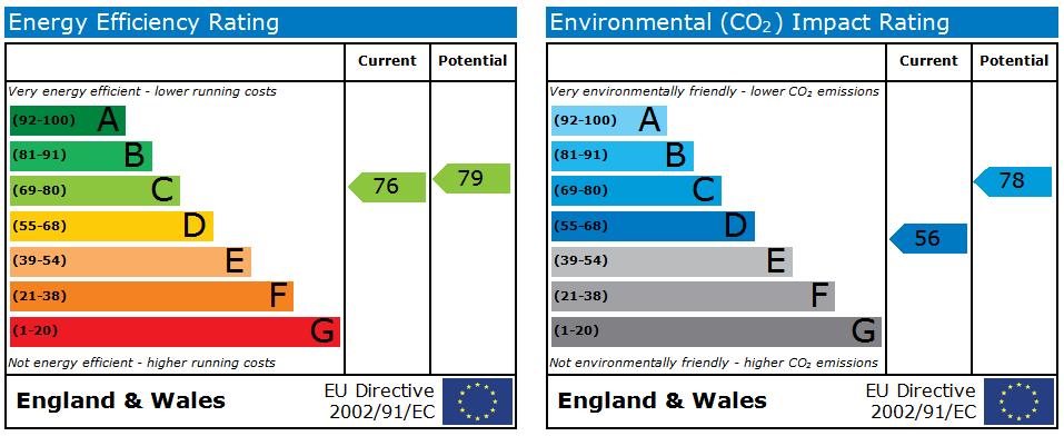 EPC Graph for Wigan Road, Ormskirk