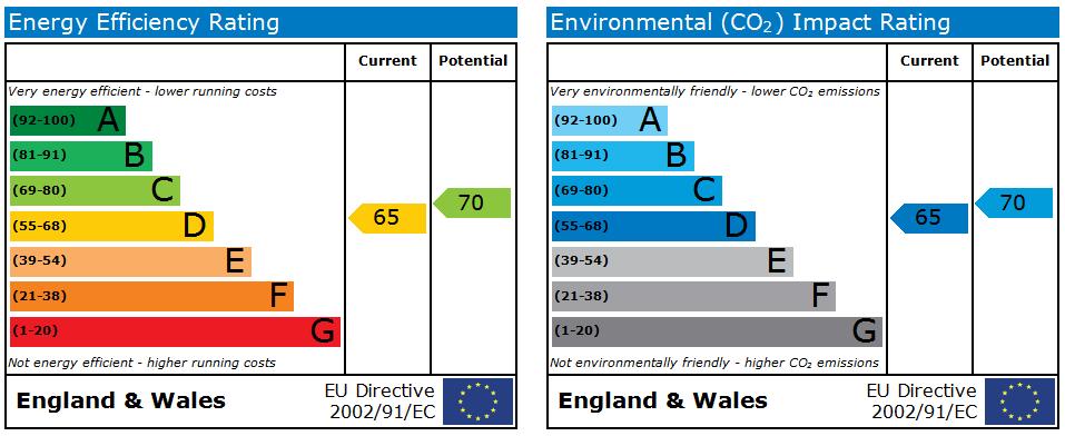 EPC Graph for Halsall Lane, Ormskirk