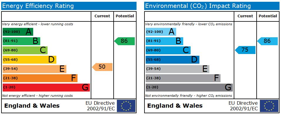 EPC Graph for Wigan Road, Ormskirk