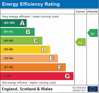 EPC Graph for Highfield Road, Ormskirk