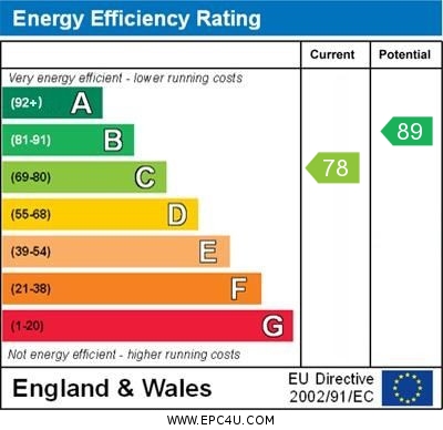 EPC Graph for Pinfold Road, Ormskirk