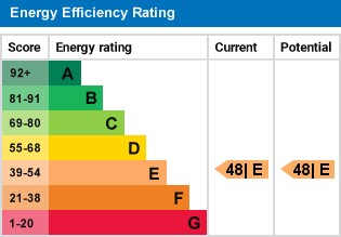 EPC Graph for Middlewood Road, Aughton.