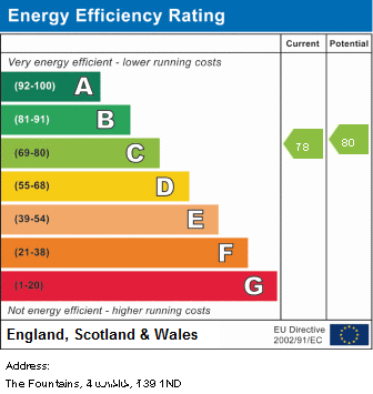 EPC Graph for Green Lane, Ormskirk