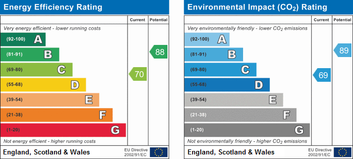 EPC Graph for Bridge Street, Ormskirk