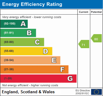 EPC Graph for Arnian Court, Aughton