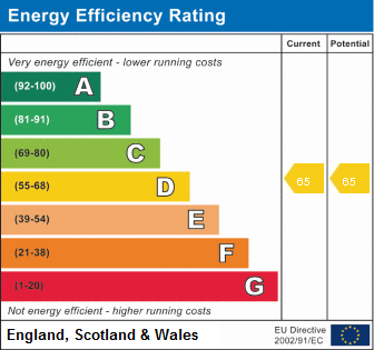 EPC Graph for Ainscough Mill, Burscough