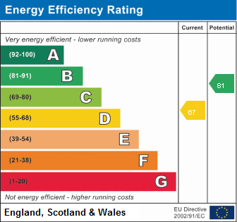 EPC Graph for Ennerdale Drive, Aughton
