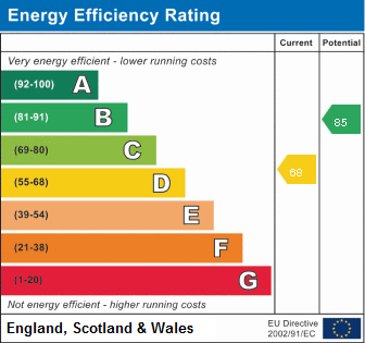 EPC Graph for Platts Lane, Burscough
