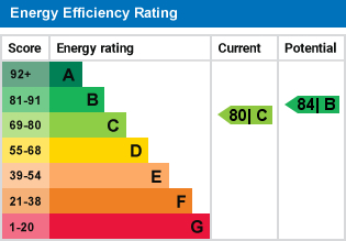 EPC Graph for Aughton Street, Ormskirk