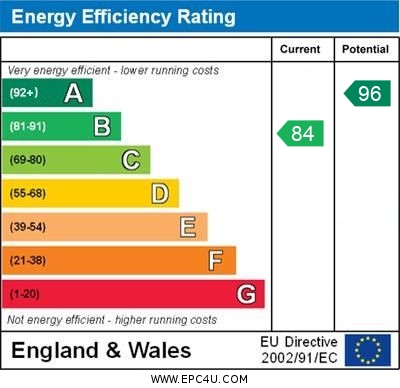 EPC Graph for Bath Wood Close, Burscough