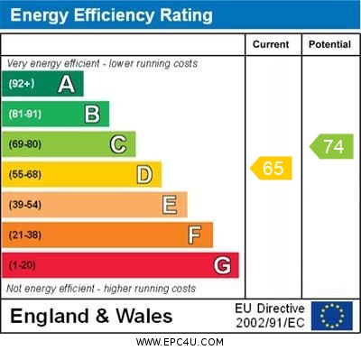 EPC Graph for Church Street, Ormskirk