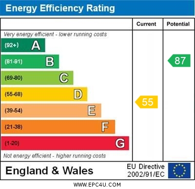 EPC Graph for M), Halsall, Ormskirk