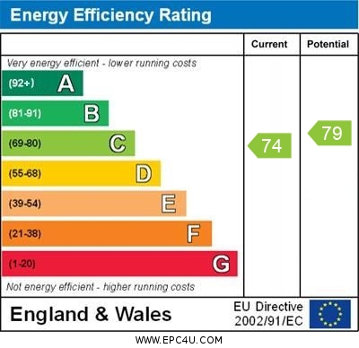 EPC Graph for The Stiles, Ormskirk