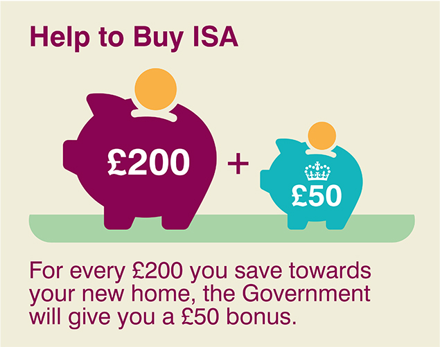 250,000 Sign up for help to buy ISA's